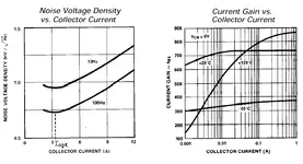 transistor_curves.webp
