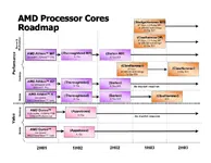 processor-roadmap-12-12-01.webp