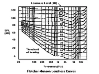 fletchermunsoncurve.webp