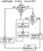 chart.webp