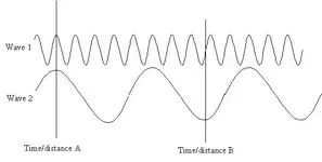 time_phase.webp