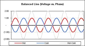 balanced voltage.webp