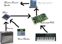 Recording Setup.webp