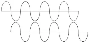 sinewaves_outofphase.webp