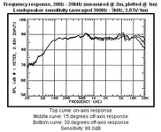 BW 303 curves.webp