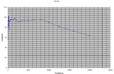 SP5B-frequency.webp