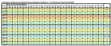 coefficients.webp