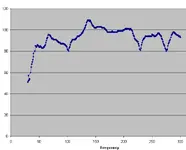 SP5B-frequency-detail.webp