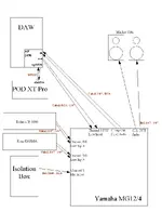 daw diagram.webp