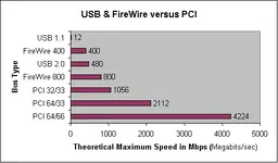 comp_speed_mbps.webp