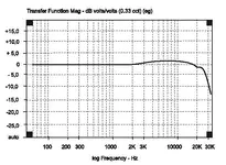 behringer8000freq.webp