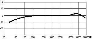 LDC frequency chart.webp