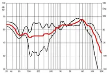 frequency response of nadys.webp
