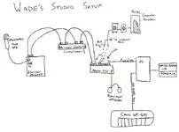 wades recording setup.webp