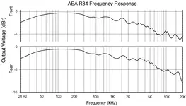 R84curve.webp