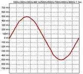 sine voltage3.webp