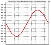 sine voltage polarity rev.webp