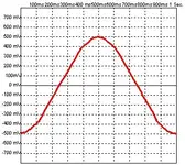 sine voltage 90 degree ph.webp