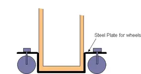 castors.webp