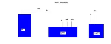 midi.webp