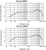 57 and 58 plots.webp