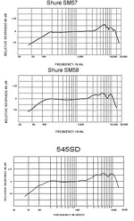 shure mic plots.webp