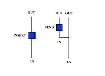 Insert and Send.webp