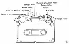 Sony Elcaset cart diagram.webp