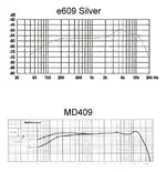 Senn e609s vs md409 freq.webp