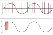sine-wave.webp