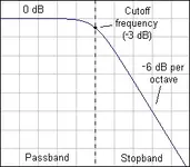 6db_filter.webp