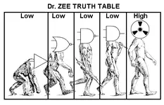 dr_zee_truth_table.webp