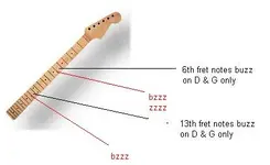 Bzzzzzz fret.webp