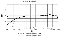 Shure_KSM32_responsecurve7730.webp