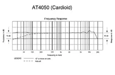 at4050_freq_cardioid7730.webp