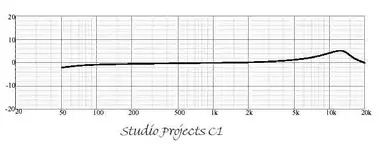 c1_freq.webp