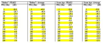 stone-age-vs-stone-sourps.webp