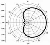 Nova_Cardioid1.webp