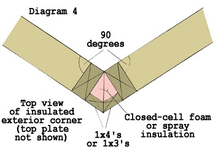 angled wall framing.webp