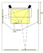 room setup with absorption.webp