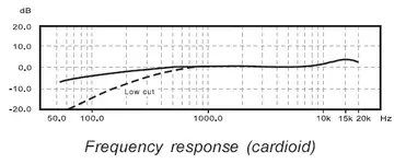 FrequencyResponse.webp