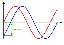 Phase_shift_0time.webp