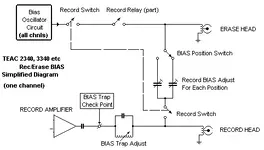 teac_rec_bias_simplified_diagram.webp