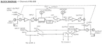 RS-20B Block Diagram.webp