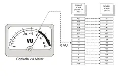 Analogue - Digital scale.webp