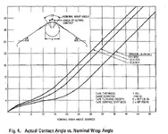 wrap-graph.webp