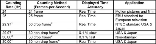 timecodes.webp