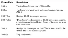 Cubase timecodes.webp