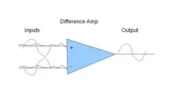 diff.webp