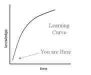 steep-learning-curve.webp